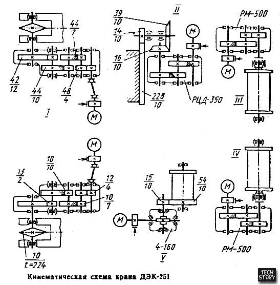 Кинематическая схема крана ДЭК-251 (2)