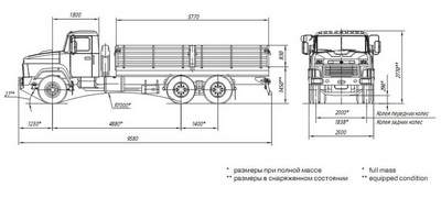 бортовой КрАЗ-65101 - схема габаритных размеров