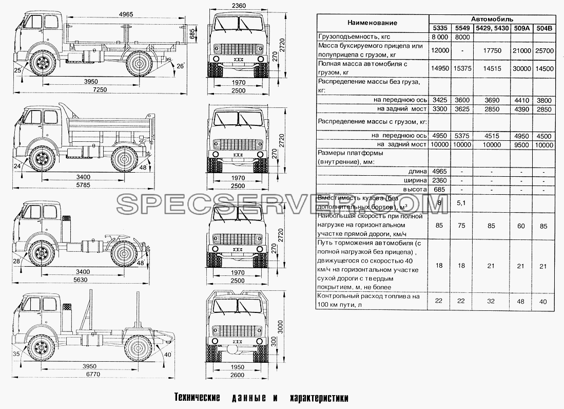 Габаритные размеры и технические данные для МАЗ-5549 (список запасных частей)