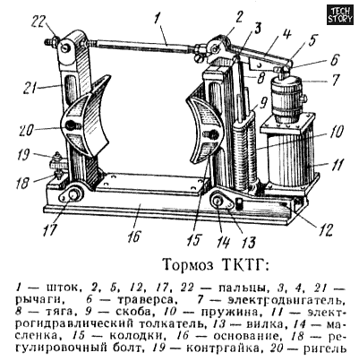Тормоз ТКТГ