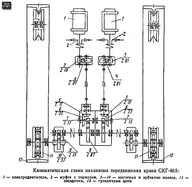 Кинематическая схема механизма передвижения крана СКГ-40А