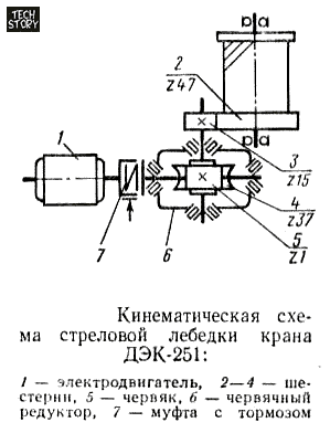 Кинематическая схема стреловой лебедки крана ДЭК-251