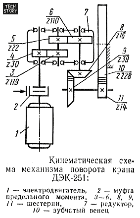 Кинематическая схема механизма поворота крана ДЭК-251