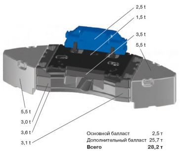 Противовес автокрана Liebherr LTM 1100-4.2 Противовес автокрана Liebherr LTM 1100-4.2