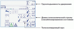 Телескопируемый груз Телескопируемый груз
