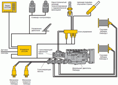 Шина данных автокрана Liebherr canbus2