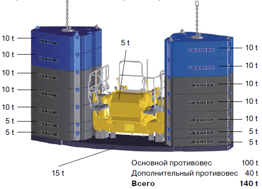 Противовес самоходного крана Liebherr LTM 1350-6.1 Противовес самоходного крана Liebherr LTM 1350-6.1