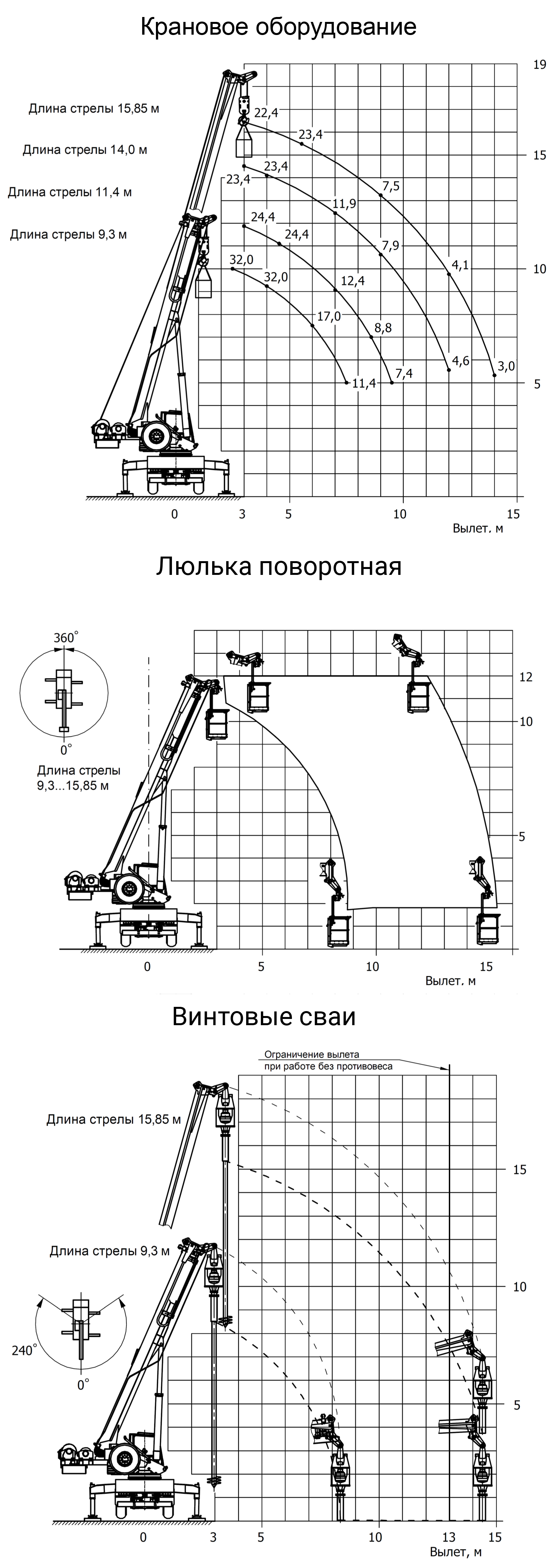 Универсальный сваебойный агрегат УСА-2 на базе КС-55729-5М г/п 32 т (базовая комплектация: копр-мачта 18,7 м; дизель-молот с массой ударной части 1250 кг; две грузовые лебедки; крюковая подвеска Грузовысотные характеристики