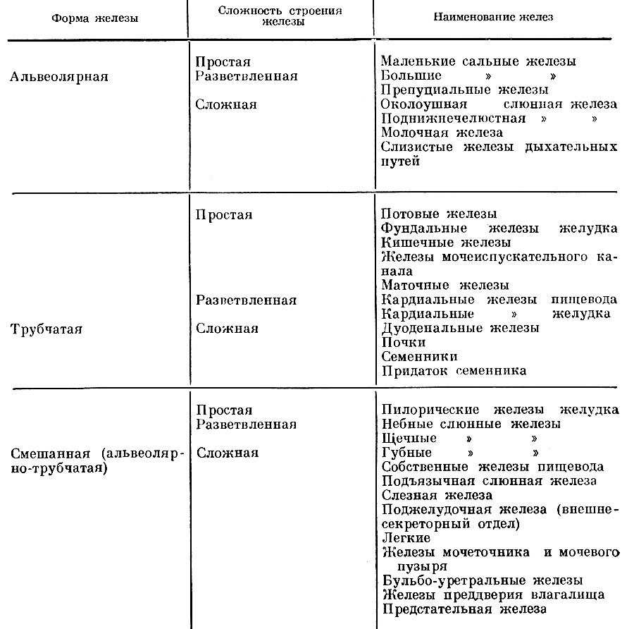 Таблица 1