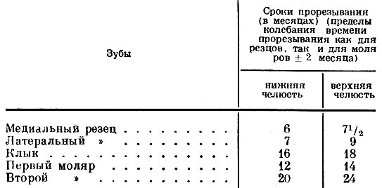 Таблица 2