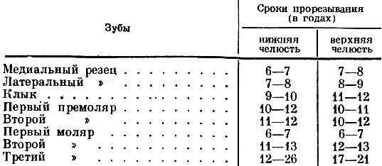 Таблица 3