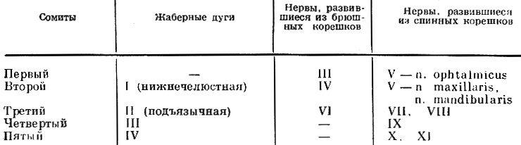 Таблица 4