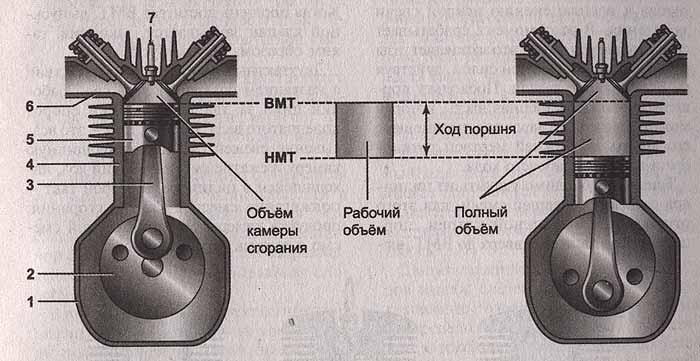 Скутеры двухтактные и четырехтактные. Эксплуатация, обслуживание и ремонт.