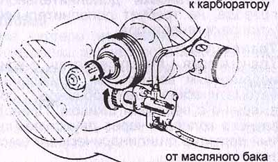 Технические характеристики. Скутер Yamaha Jog. Инструкция по устройству, техническому обслуживанию и ремонту.
