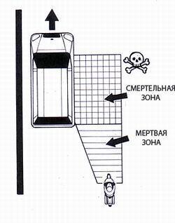  Будьте особенно внимательным (читается: п-а-р-а-н-о-и-к), когда попадаете 
  в смертельную зону. В вашей голове должна выть сирена, пока вы едете вдоль борта 
  автомобиля. Выбирайте позицию так, чтобы попадать в смертельную зону как можно 
  реже. 