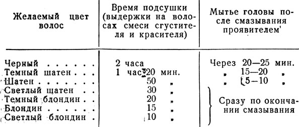 Таблица 2