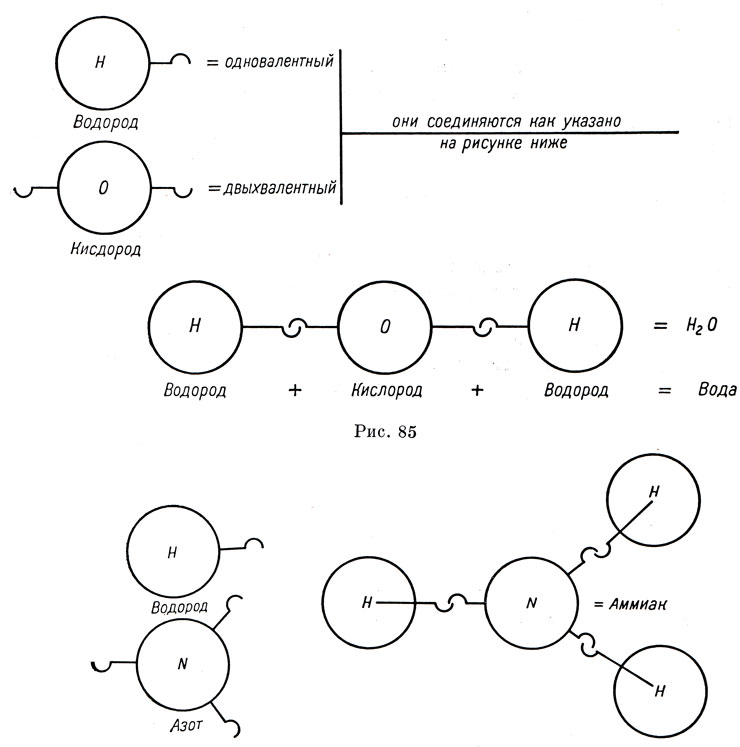 Рис. 86