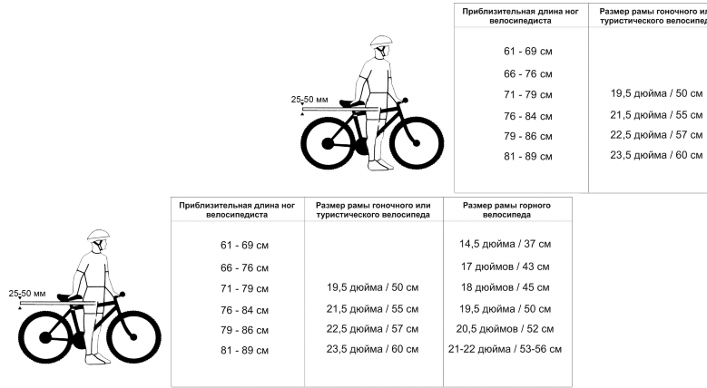 Велосипед диаметр колес 26 размер рамы 18.5. Диаметр колёс велосипеда и рама. Как выбрать раму для велосипеда по росту таблица. Как выбрать размер рамы горного велосипеда по росту таблица.