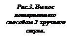 Подпись: Рис.3. Вынос потерпевшего способом 3-хручного стула.