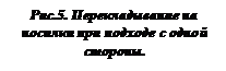Подпись: Рис.5. Перекладывание на носилки при подходе с одной стороны.