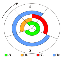 https://upload.wikimedia.org/wikipedia/commons/thumb/a/a9/Ciclo_del_motore_4T.svg/250px-Ciclo_del_motore_4T.svg.png