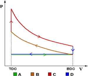 https://upload.wikimedia.org/wikipedia/ru/thumb/8/8b/%D0%A6%D0%B8%D0%BA%D0%BB_%D0%9E%D1%82%D1%82%D0%BE_pos.png/300px-%D0%A6%D0%B8%D0%BA%D0%BB_%D0%9E%D1%82%D1%82%D0%BE_pos.png