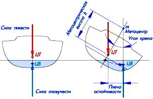 http://class-fizika.narod.ru/van/86.jpg