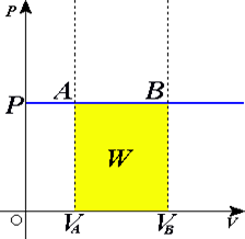 Файл:Isobaric process.png