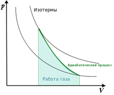 http://upload.wikimedia.org/wikipedia/commons/thumb/7/70/Adiabatic_ru.svg/300px-Adiabatic_ru.svg.png