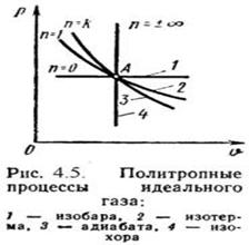 http://www.xumuk.ru/teplotehnika/img012.jpg
