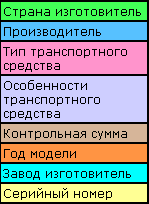 расшифровка vin