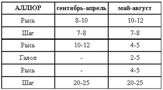 Табл. 1.