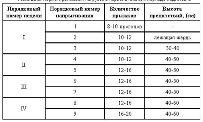 Табл. 2.