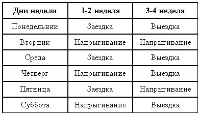 Табл. 3.
