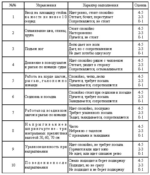 Табл. 4.