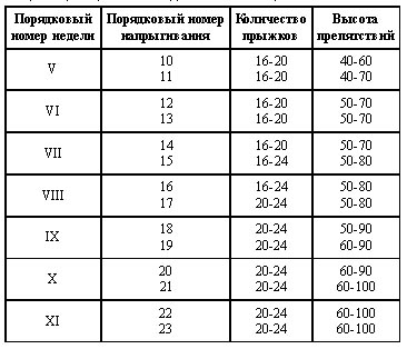 Табл. 5.
