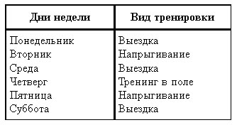 Табл. 6.