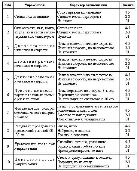 Табл. 7.