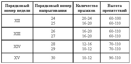 Табл. 8.