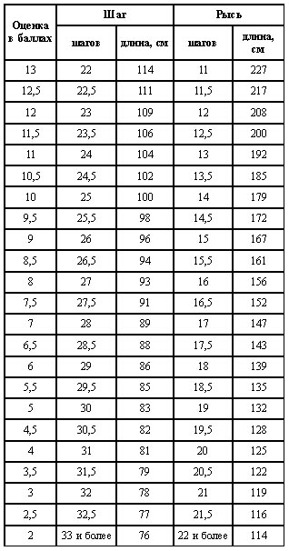 Табл. 9.