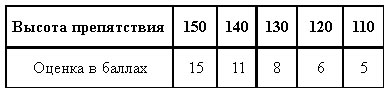 Табл. 10.