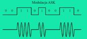 Описание: C:\Users\Валет\Desktop\Modulacja_ask.jpg