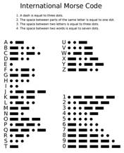 Описание: C:\Users\Валет\Desktop\telegraph_Morse_Code.jpg