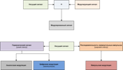 Описание: C:\Users\Валет\Desktop\Korikov_modulation_2.png