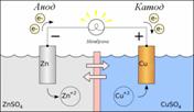 Описание: C:\Users\Валет\Desktop\Galvanic_cell_ru.png
