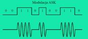 Описание: C:\Users\Валет\Desktop\Modulacja_ask.jpg