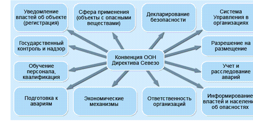 Подпись:  
