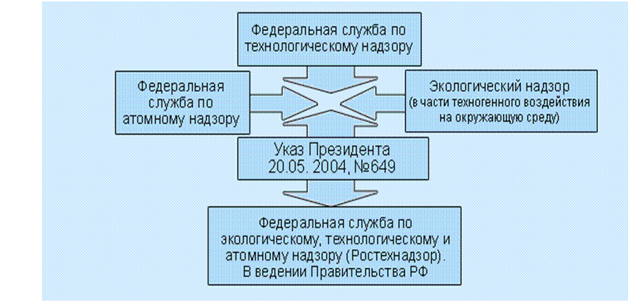 Подпись:  
