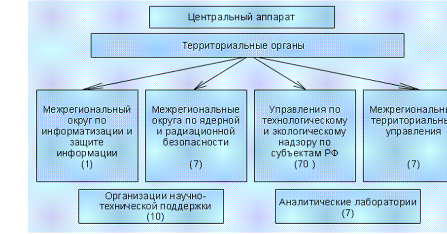 Подпись:  
