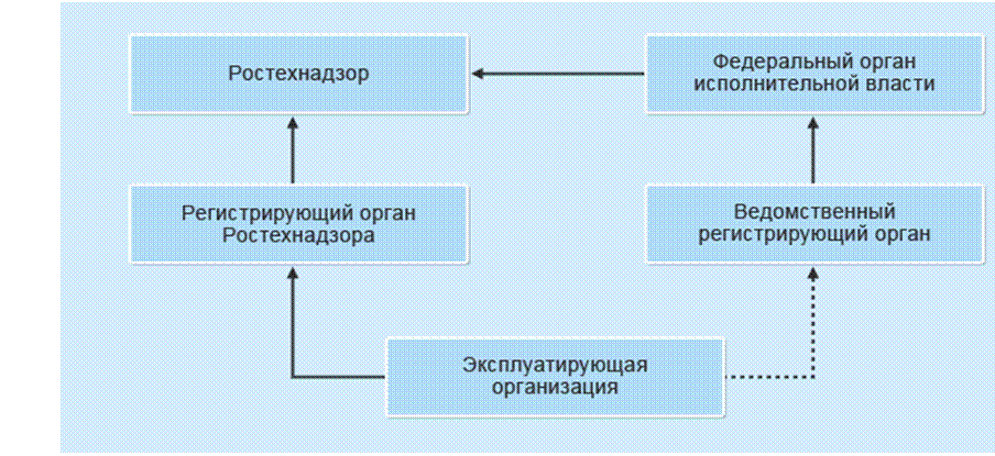 Подпись:  
